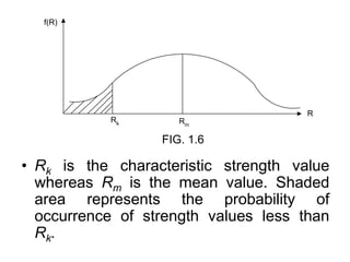 • Rk is the characteristic strength value
whereas Rm is the mean value. Shaded
area represents the probability of
occurrence of strength values less than
Rk.
Rk Rm
f(R)
R
FIG. 1.6
 