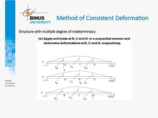 Comprehensive Structural Analysis of Indeterminate Structures Using ...
