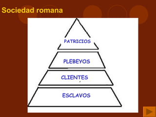Sociedad romana



                  PATRICIOS



                  PLEBEYOS


              CLIENTES


              ESCLAVOS
 