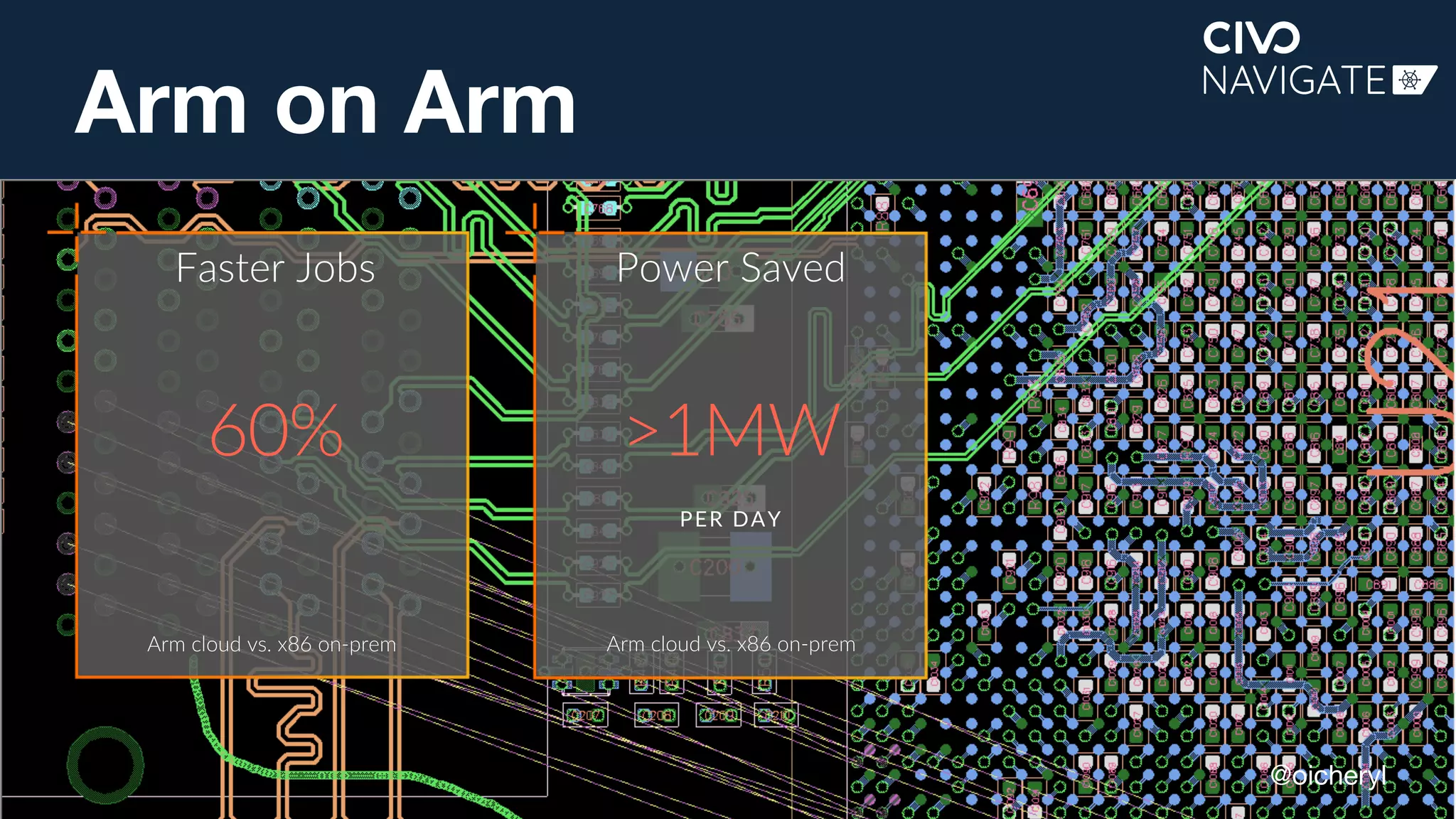 @oicheryl
Arm on Arm
60%
Arm cloud vs. x86 on-prem
Faster Jobs
PER DAY
Arm cloud vs. x86 on-prem
>1MW
Power Saved
 