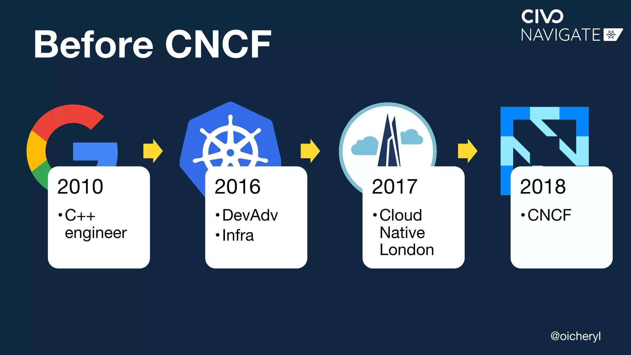 @oicheryl
Before CNCF
2010
•C++
engineer
2016
•DevAdv
•Infra
2017
•Cloud
Native
London
2018
•CNCF
 