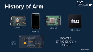 @oicheryl
History of Arm
ARM v1 ARM v7
ARM v6
ARM v8.6
ARM
v8.4A
POWER
EFFICIENCY +
COST
 