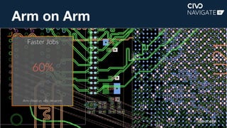 @oicheryl
Arm on Arm
60%
Arm cloud vs. x86 on-prem
Faster Jobs
 