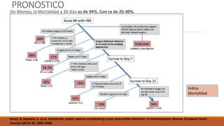 PRONOSTICO
Sin Manejo, la Mortalidad a 30 días es de 94%. Con cx de 25-40%.
Indica
Mortalidad
Jones, B; Kapadia, S. et.al. Ventricular septal ruptura complicating acute myocardial infarction: A contemprorary Review. European Heart
Journal (2014) 35: 2060-2068.
 
