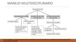 MANEJO MULTIDISCIPLINARIO
Jones, B; Kapadia, S. et.al. Ventricular septal ruptura complicating acute myocardial infarction: A contemprorary Review. European Heart
Journal (2014) 35: 2060-2068.
 