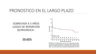PRONOSTICO EN EL LARGO PLAZO
SOBREVIDA A 5 AÑOS
LUEGO DE REPARCION
QUIRIURGICA :
50-60%
 