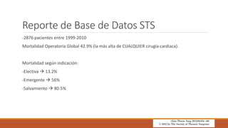 Reporte de Base de Datos STS
-2876 pacientes entre 1999-2010
Mortalidad Operatoria Global 42.9% (la más alta de CUALQUIER cirugía cardiaca).
Mortalidad según indicación:
-Electiva  13.2%
-Emergente  56%
-Salvamiento  80.5%
 