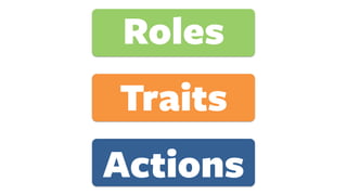Roles
Traits
Actions
 
