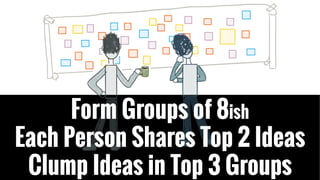 Form Groups of 8ish
Each Person Shares Top 2 Ideas
Clump Ideas in Top 3 Groups
 