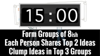 Form Groups of 8ish
Each Person Shares Top 2 Ideas
Clump Ideas in Top 3 Groups
 