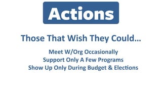 Those	That	Wish	They	Could…
Meet	W/Org	Occasionally	
Support	Only	A	Few	Programs	
Show	Up	Only	During	Budget	&	Elec+ons
Actions
 