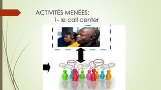 ACTIVITÉS MENÉES: 1-le call center  