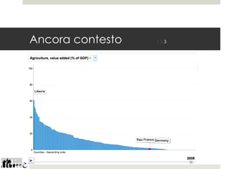 Ancora contesto   123
 