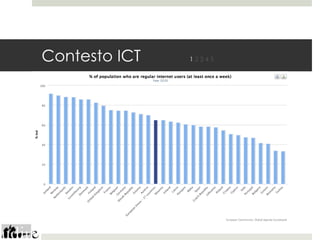Contesto ICT   12345
 