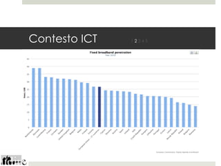 Contesto ICT   12345
 