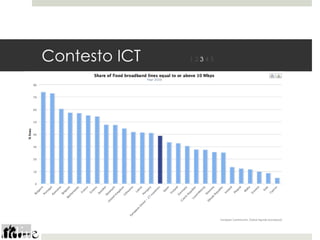 Contesto ICT   12345
 