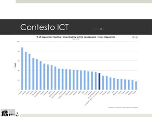 Contesto ICT   12345
 
