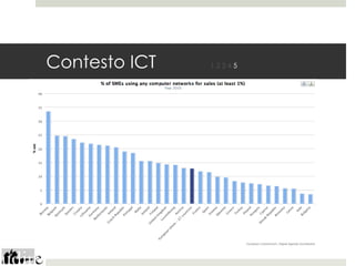 Contesto ICT   12345
 