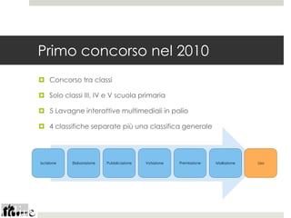 Primo concorso nel 2010
 Concorso tra classi

 Solo classi III, IV e V scuola primaria

 5 Lavagne interattive multimediali in palio

 4 classifiche separate più una classifica generale




Iscrizione   Elaborazione   Pubblicazione   Votazione   Premiazione   Istallazione   Uso
 