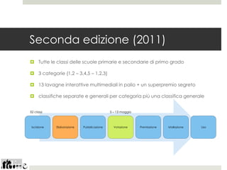 Seconda edizione (2011)
 Tutte le classi delle scuole primarie e secondarie di primo grado

 3 categorie (1,2 – 3,4,5 – 1,2,3)

 13 lavagne interattive multimediali in palio + un superpremio segreto

 classifiche separate e generali per categoria più una classifica generale


52 classi                                    5 – 13 maggio



 Iscrizione   Elaborazione   Pubblicazione     Votazione     Premiazione   Istallazione   Uso
 