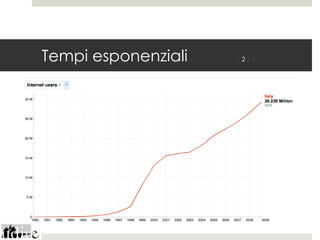 Tempi esponenziali   1234
 