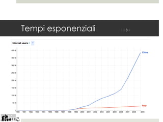 Tempi esponenziali   1234
 
