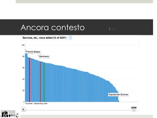 Ancora contesto   123
 