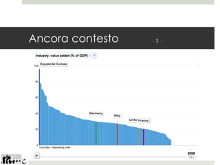 Ancora contesto   123
 