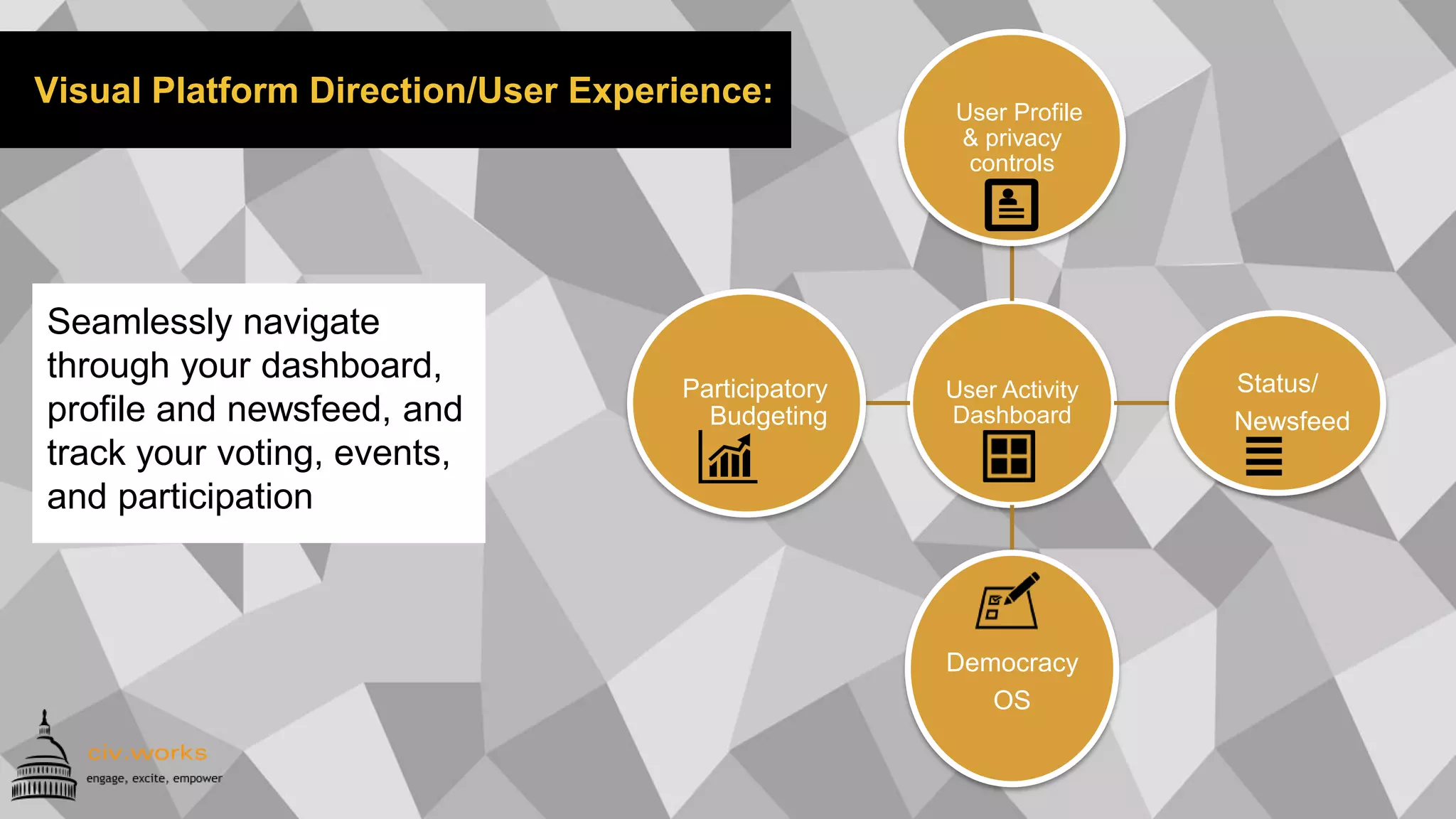 Visual Platform Direction/User Experience:
User Activity
Dashboard
User Profile &
privacy
controls
Status/
Newsfeed
Democracy
OS
Participatory
Budgeting
Economic
Activism
(alonovo
ratings)
Seamlessly navigate
through your dashboard,
profile and newsfeed, and
track your voting, events,
and participation
 