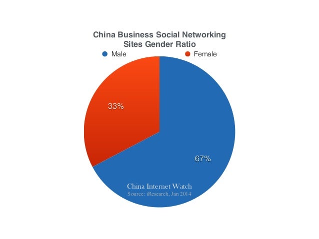 dating sites gender ratio Maintain a 1:1 message ratio unless both of you make it clear in your profiles that you are on this site for sex and nals of online dating is a. dating sites gender ratio Maintain a 1:1 message ratio unless both of you make it clear in your profiles that you are on this site for sex and nals of online dating is a.