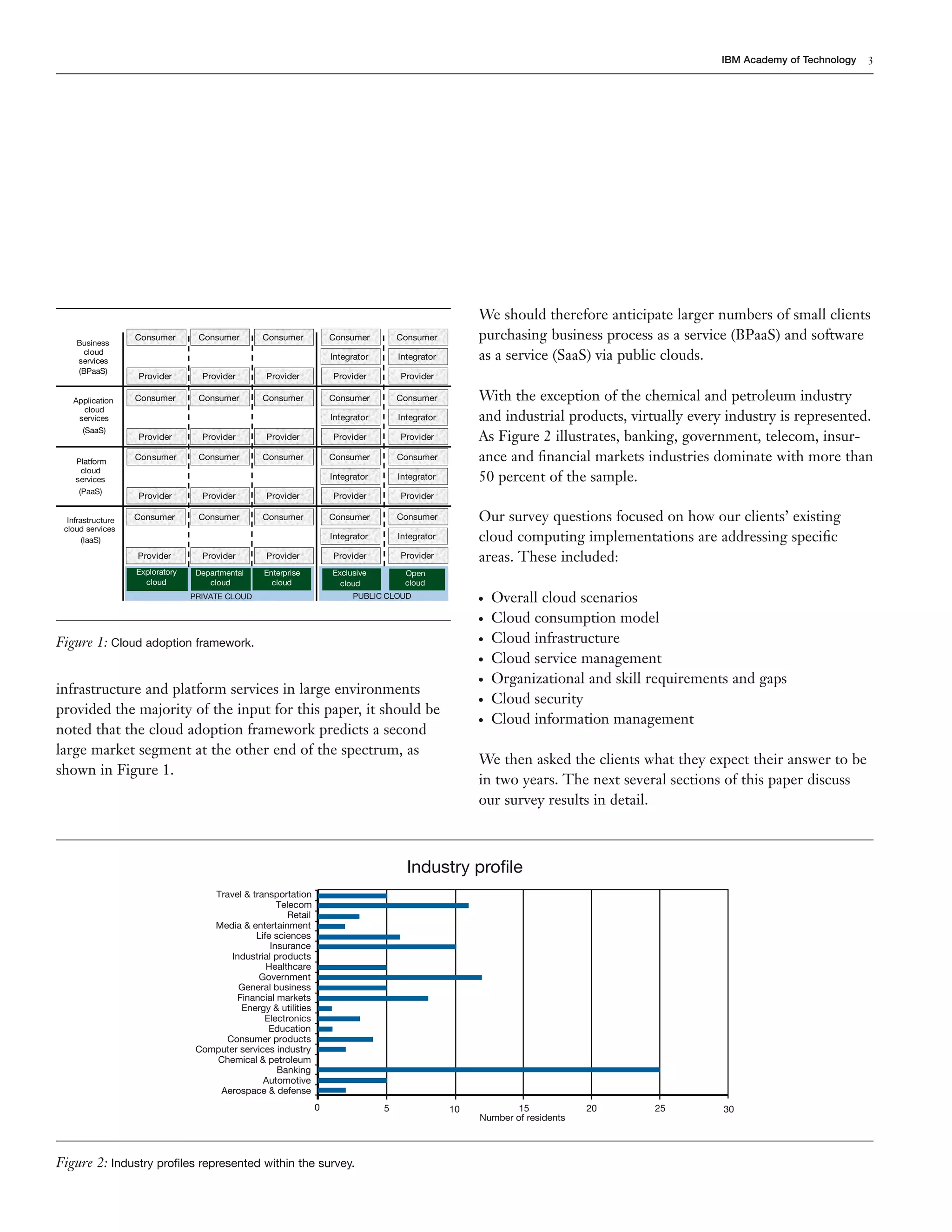 IBM Academy of Technology 3
Platform
cloud
services
(PaaS)
Business
cloud
services
(BPaaS)
Application
cloud
services
(SaaS)
Enterprise
cloud
Exclusive
cloud
Open
cloud
Departmental
cloud
PRIVATE CLOUD PUBLIC CLOUD
Infrastructure
cloud services
(IaaS)
Integrator Integrator
Consumer Consumer
Provider Provider
Provider
Provider
Provider
Consumer
Consumer
Consumer
Integrator Integrator
Consumer Consumer
Provider Provider
Provider
Provider
Provider
Consumer
Consumer
Consumer
Integrator Integrator
Consumer Consumer
Provider Provider
Provider
Provider
Provider
Consumer
Consumer
Consumer
Integrator Integrator
Consumer Consumer
Provider Provider
Provider
Provider
Provider
Consumer
Consumer
Consumer
Exploratory
cloud
Figure 1: Cloud adoption framework.
Industry profile
Number of residents
Travel & transportation
Telecom
Retail
Media & entertainment
Life sciences
Insurance
Industrial products
Healthcare
Government
General business
Financial markets
Energy & utilities
Electronics
Education
Consumer products
Computer services industry
Chemical & petroleum
Banking
Automotive
Aerospace & defense
0 5 10 15 20 25 30
Figure 2: Industry profiles represented within the survey.
infrastructure and platform services in large environments
provided the majority of the input for this paper, it should be
noted that the cloud adoption framework predicts a second
large market segment at the other end of the spectrum, as
shown in Figure 1.
We should therefore anticipate larger numbers of small clients
purchasing business process as a service (BPaaS) and software
as a service (SaaS) via public clouds.
With the exception of the chemical and petroleum industry
and industrial products, virtually every industry is represented.
As Figure 2 illustrates, banking, government, telecom, insur-
ance and ﬁnancial markets industries dominate with more than
50 percent of the sample.
Our survey questions focused on how our clients’ existing
cloud computing implementations are addressing speciﬁc
areas. These included:
● Overall cloud scenarios
● Cloud consumption model
● Cloud infrastructure
● Cloud service management
● Organizational and skill requirements and gaps
● Cloud security
● Cloud information management
We then asked the clients what they expect their answer to be
in two years. The next several sections of this paper discuss
our survey results in detail.
 