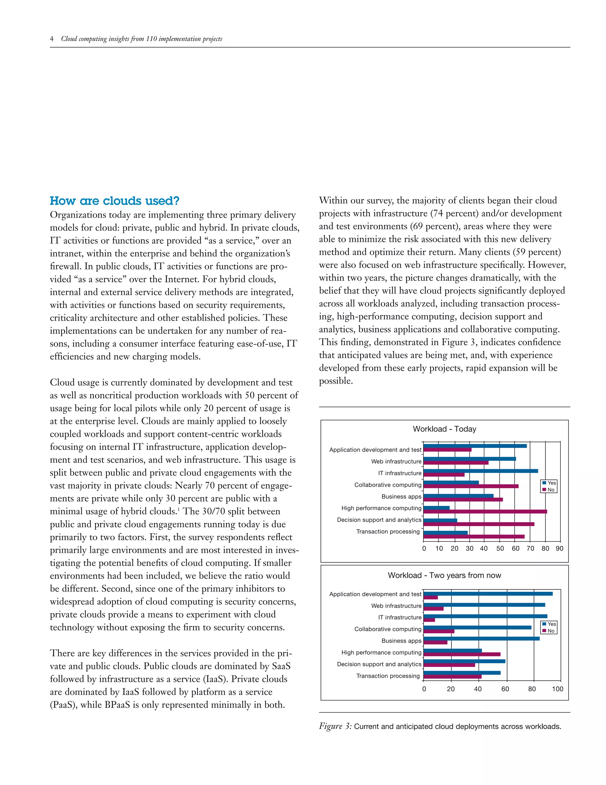 4 Cloud computing insights from 110 implementation projects
How are clouds used?
Organizations today are implementing three primary delivery
models for cloud: private, public and hybrid. In private clouds,
IT activities or functions are provided “as a service,” over an
intranet, within the enterprise and behind the organization’s
ﬁrewall. In public clouds, IT activities or functions are pro-
vided “as a service” over the Internet. For hybrid clouds,
internal and external service delivery methods are integrated,
with activities or functions based on security requirements,
criticality architecture and other established policies. These
implementations can be undertaken for any number of rea-
sons, including a consumer interface featuring ease-of-use, IT
efficiencies and new charging models.
Cloud usage is currently dominated by development and test
as well as noncritical production workloads with 50 percent of
usage being for local pilots while only 20 percent of usage is
at the enterprise level. Clouds are mainly applied to loosely
coupled workloads and support content-centric workloads
focusing on internal IT infrastructure, application develop-
ment and test scenarios, and web infrastructure. This usage is
split between public and private cloud engagements with the
vast majority in private clouds: Nearly 70 percent of engage-
ments are private while only 30 percent are public with a
minimal usage of hybrid clouds.1
The 30/70 split between
public and private cloud engagements running today is due
primarily to two factors. First, the survey respondents reﬂect
primarily large environments and are most interested in inves-
tigating the potential beneﬁts of cloud computing. If smaller
environments had been included, we believe the ratio would
be different. Second, since one of the primary inhibitors to
widespread adoption of cloud computing is security concerns,
private clouds provide a means to experiment with cloud
technology without exposing the ﬁrm to security concerns.
There are key differences in the services provided in the pri-
vate and public clouds. Public clouds are dominated by SaaS
followed by infrastructure as a service (IaaS). Private clouds
are dominated by IaaS followed by platform as a service
(PaaS), while BPaaS is only represented minimally in both.
Within our survey, the majority of clients began their cloud
projects with infrastructure (74 percent) and/or development
and test environments (69 percent), areas where they were
able to minimize the risk associated with this new delivery
method and optimize their return. Many clients (59 percent)
were also focused on web infrastructure speciﬁcally. However,
within two years, the picture changes dramatically, with the
belief that they will have cloud projects signiﬁcantly deployed
across all workloads analyzed, including transaction process-
ing, high-performance computing, decision support and
analytics, business applications and collaborative computing.
This ﬁnding, demonstrated in Figure 3, indicates conﬁdence
that anticipated values are being met, and, with experience
developed from these early projects, rapid expansion will be
possible.
Application development and test
Web infrastructure
IT infrastructure
Collaborative computing
Business apps
High performance computing
Decision support and analytics
Transaction processing
Application development and test
Web infrastructure
IT infrastructure
Collaborative computing
Business apps
High performance computing
Decision support and analytics
Transaction processing
Workload - Today
Workload - Two years from now
10
0 20 30 40 50 60 70 80 90
0 20 40 60 80 100
Yes
No
Yes
No
Figure 3: Current and anticipated cloud deployments across workloads.
 