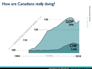 How are Canadians really doing?
 