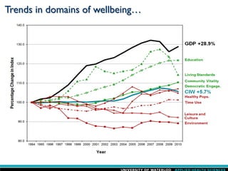 Trends in domains of wellbeing…
 