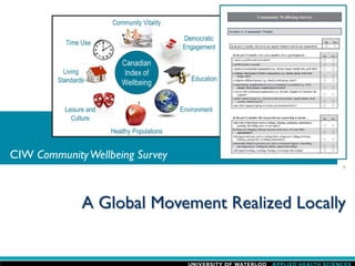 A Global Movement Realized Locally
CIW CommunityWellbeing Survey
 