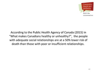 40
According to the Public Health Agency of Canada (2015) in
“What makes Canadians healthy or unhealthy?”, the people
with adequate social relationships are at a 50% lower risk of
death than those with poor or insufficient relationships.
 