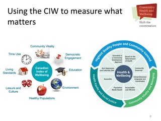6
Using the CIW to measure what
matters
Living
Standards
Canadian
Index of
Wellbeing
Time Use
Community Vitality
Democratic
Engagement
Education
Leisure and
Culture
Environment
Healthy Populations
 