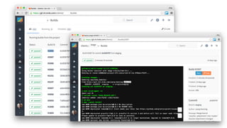 CI with Gitlab & Docker | PDF