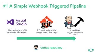 Ci with jenkins docker and mssql belgium | PPTX