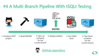Ci with jenkins docker and mssql belgium | PPTX