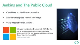 Ci with jenkins docker and mssql belgium | PPTX