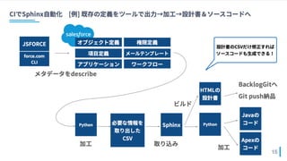 ci_with_sphinx_in_flect