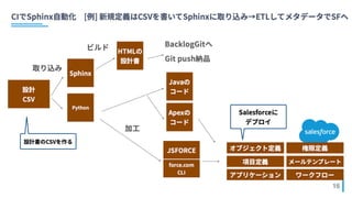 ci_with_sphinx_in_flect