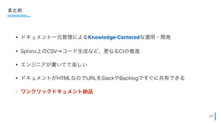 ci_with_sphinx_in_flect