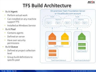 Continuous Delivery with VS2015 and TFS2015 | PPT