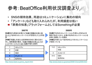 参考：BeatOffice利用状況調査より
   • SNSの期待効果、用途はコミュニケーションに集約の傾向
   • 「アンケート」なども取り入れられたが、利用頻度は低い
     「群衆の知恵」プラットフォームとしてはSomethingが必要
                         年
                     2007年                                       年
                                                             2009年
【効果】90%前後の企業から「知識や情報の共有に役
 効果】                                    【効果】「社内のコミュニケーション円滑化」が86％と圧
                                         効果】
立った」「社内のコミュニケーションが活性化した」との回             倒的であることから、企業が社内のコミュニケーションを
答                                       非常に重視している現状
【考察】「風通しの良さ」は招待制のSNSに現れるのに
 考察】                                     考察】
                                        【考察】2年前に比べ社内SNS上でのコミュニケーション
対し、強制登録の場合、「知識や情報の共有」というナ               が深まっている
レッジマネージメントに近い効果が現れる傾向
     1       コミュニティ                        1~2     コミュニティ
     2       日記                                    日記
     3       Q&A                            3      メッセージ
     4       アンケート                         4~5     Q&A
     5       社内Wiki                                社内Wiki

http://www.beat.co.jp/sns_report.html   http://press.beat.co.jp/press/2009/12/sns2009.html
 
