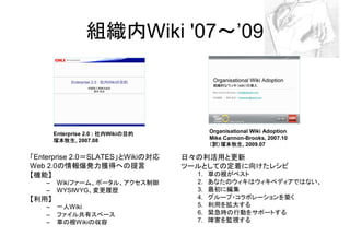 組織内Wiki '07～’09



                        社内Wikiの目的
       Enterprise 2.0 : 社内    の目的          Organisational Wiki Adoption
       塚本牧生,
       塚本牧生 2007.08                        Mike Cannon-Brooks, 2007.10
                                           （訳）塚本牧生,
                                           （訳）塚本牧生 2009.07

「Enterprise 2.0＝SLATES」とWikiの対応     日々の利活用と更新
Web 2.0の情報爆発力獲得への提言                 ツールとしての定着に向けたレシピ
【機能】                                  1.   草の根がベスト
   –    Wikiファーム、ポータル、アクセス制御          2.   あなたのウィキはウィキペディアではない、
   –    WYSIWYG、変更履歴                  3.   最初に編集
【利用】                                  4.   グループ・コラボレーションを築く
   –    一人Wiki                        5.   利用を拡大する
   –    ファイル共有スペース                    6.   緊急時の行動をサポートする
   –    草の根Wikiの収容                    7.   障害を監視する
 