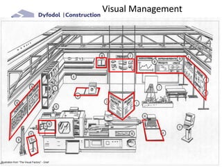 CFW - Continuous Improvement & Lean Techniques | PPTX