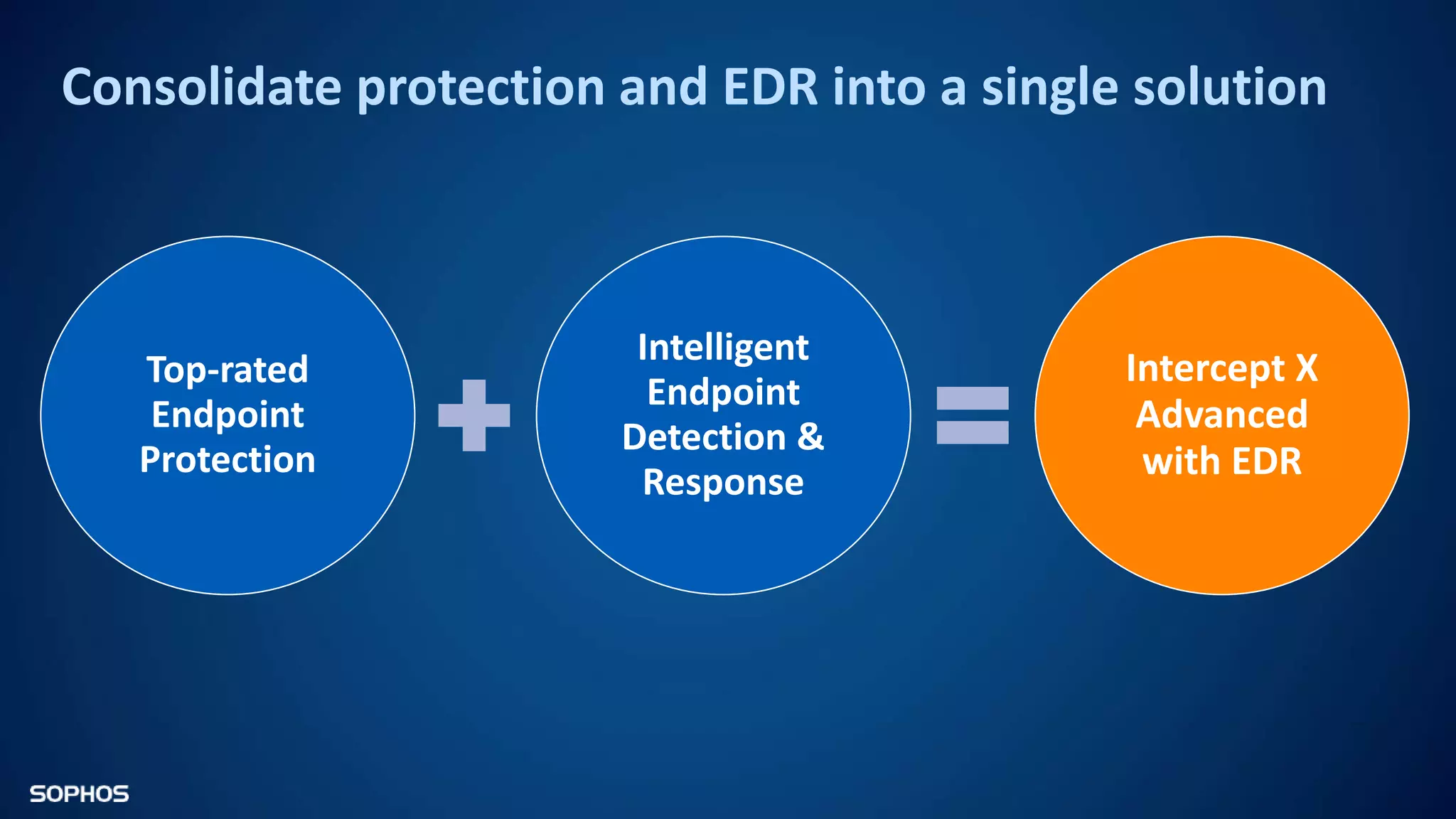 Top-rated
Endpoint
Protection
Intelligent
Endpoint
Detection &
Response
Intercept X
Advanced
with EDR
Consolidate protection and EDR into a single solution
 
