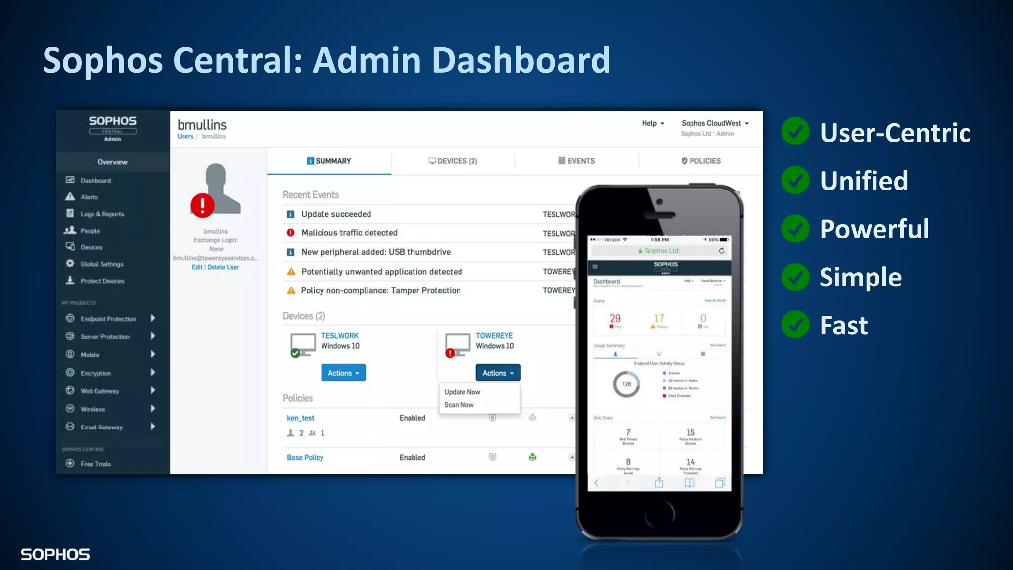 Sophos Central: Admin Dashboard
User-Centric
Unified
Powerful
Simple
Fast
 
